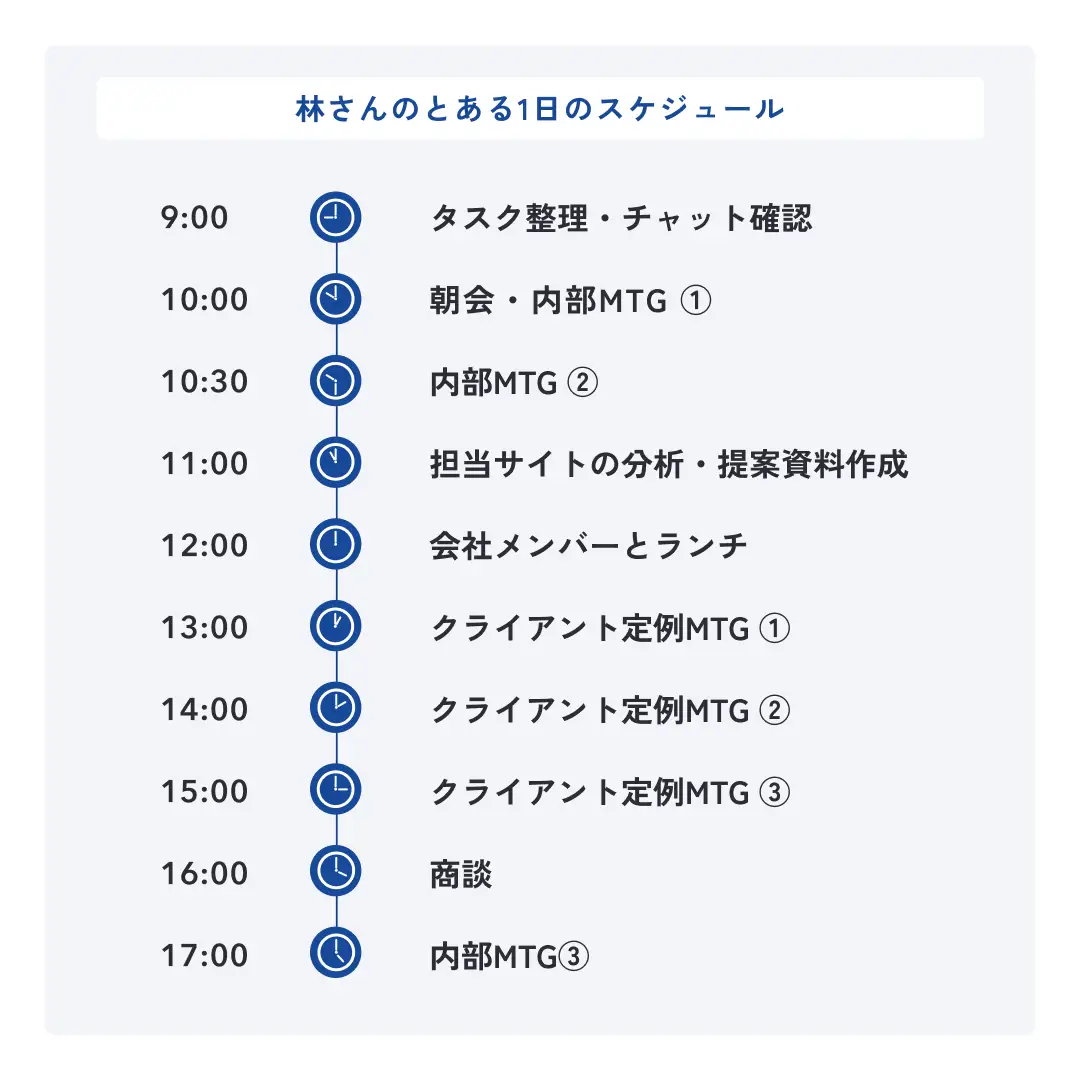 LANY林のある日のスケジュール