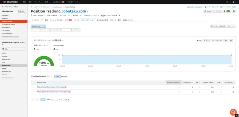 SEMRush