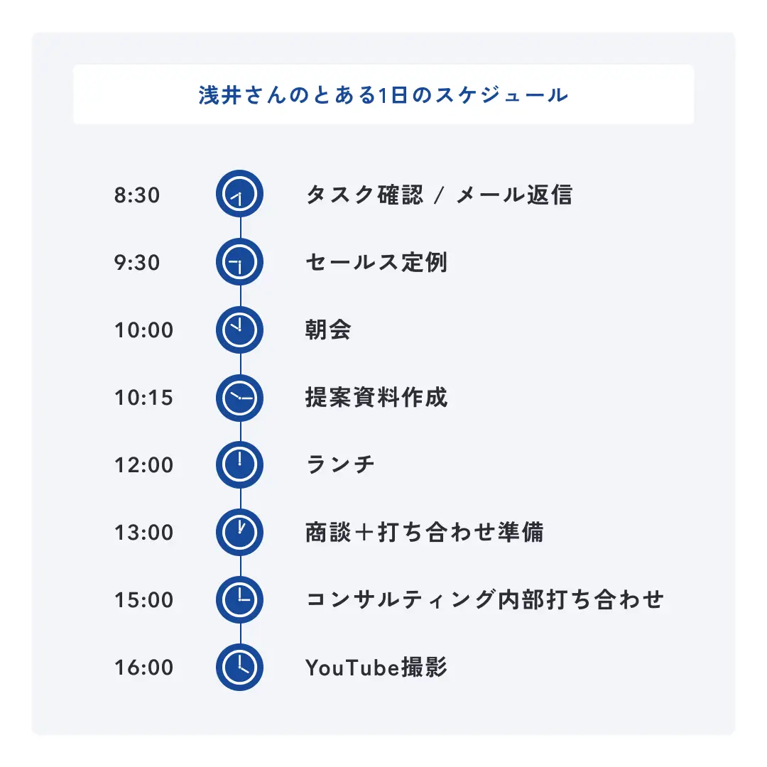 LANY浅井のある日のスケジュール
