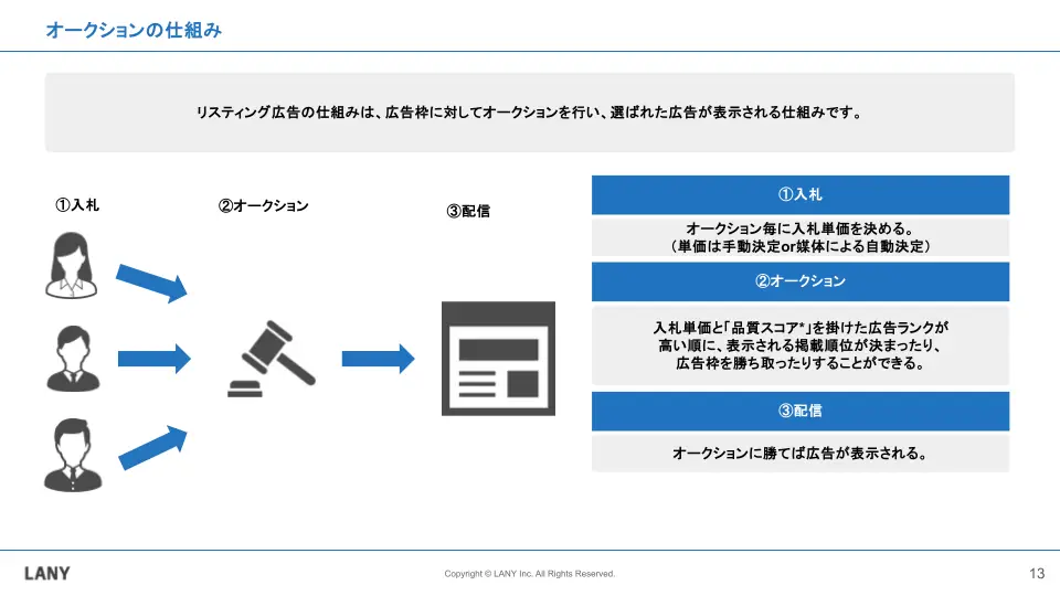 オークションの仕組み