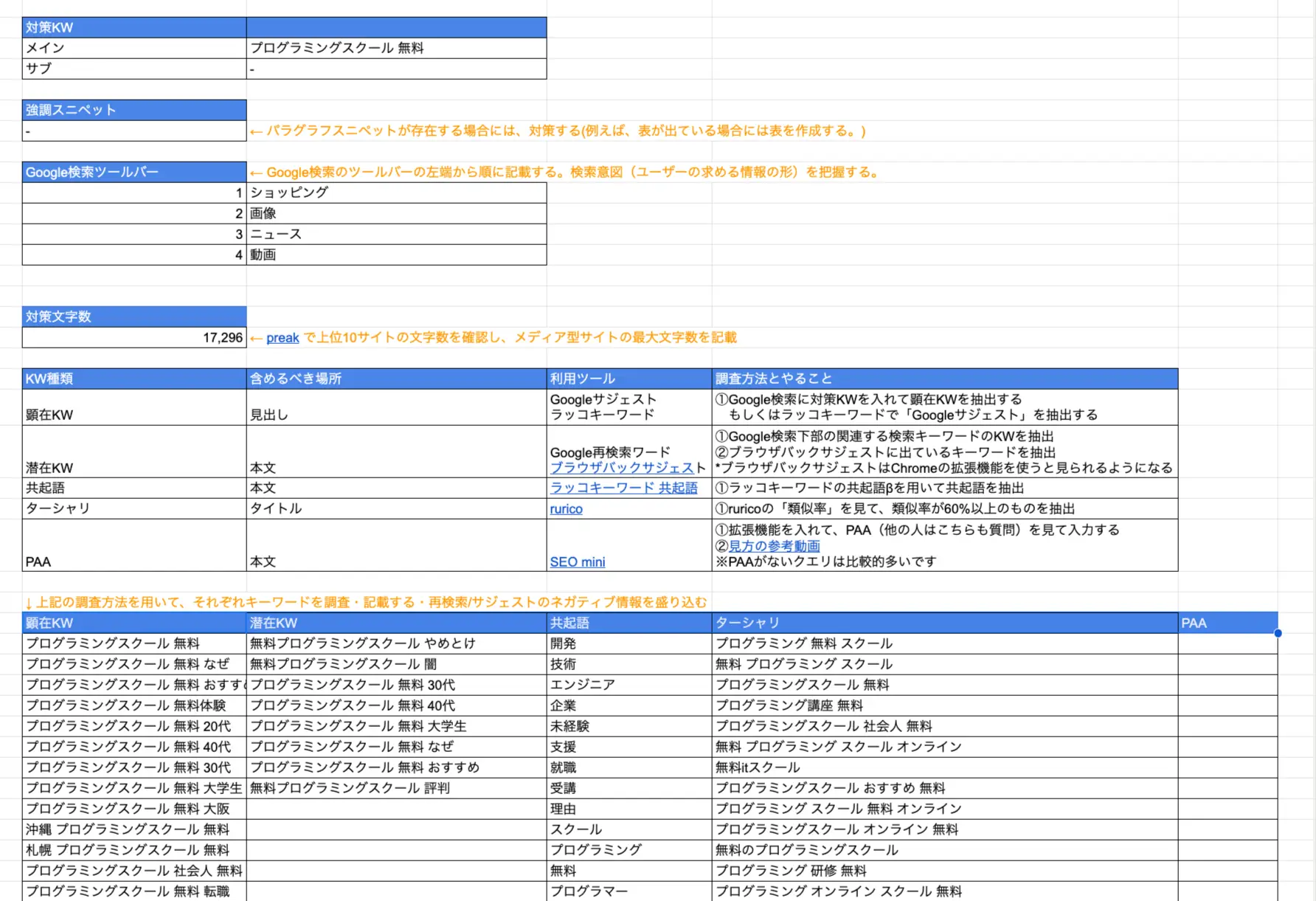 ▲ライター・ディレクターによる事前調査