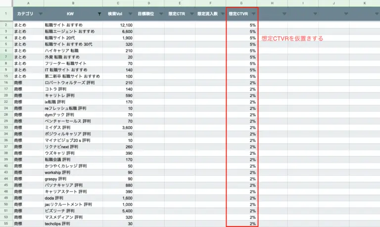 想定CTVRを仮置きする