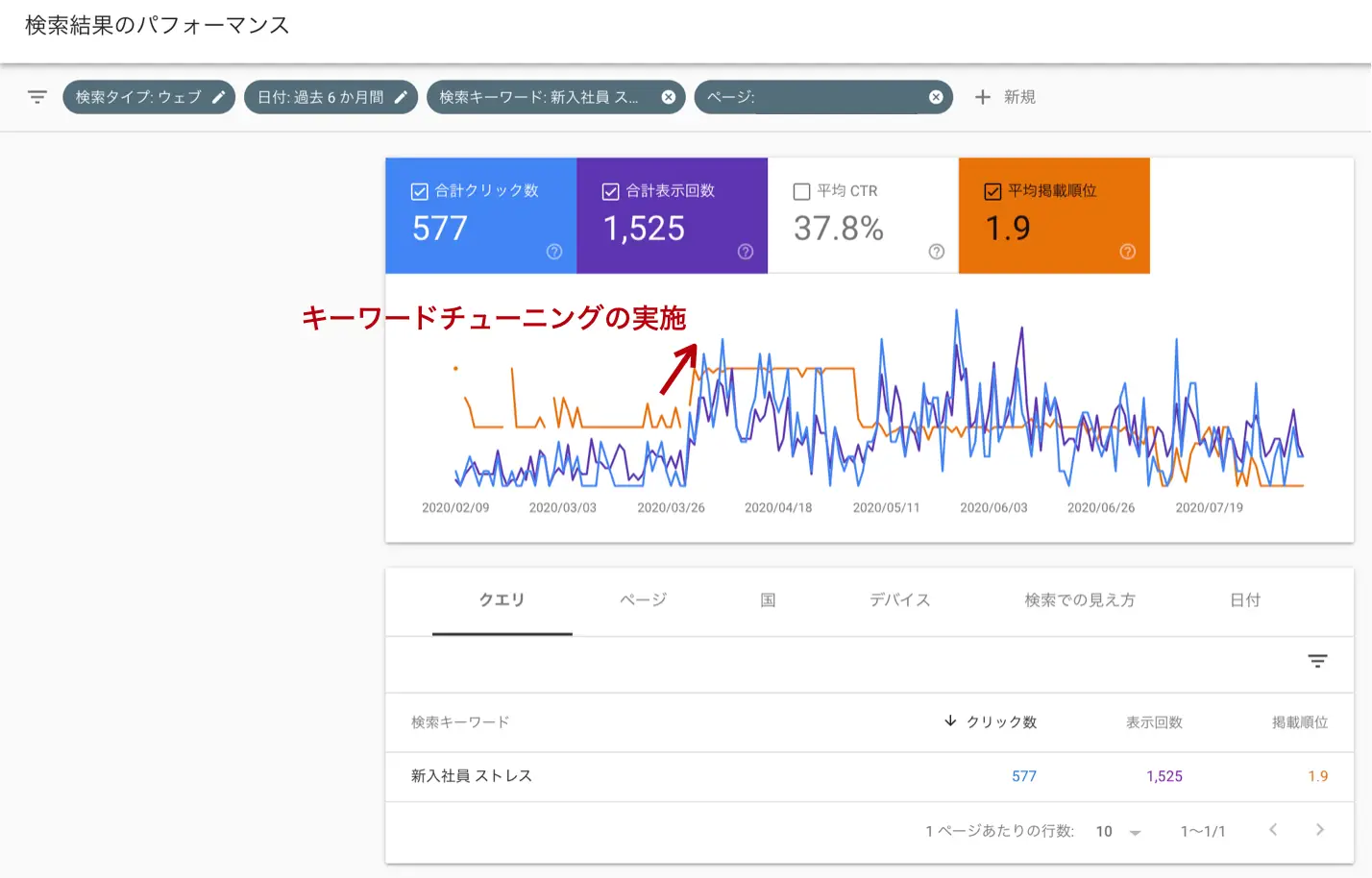 キーワードチューニングの実施