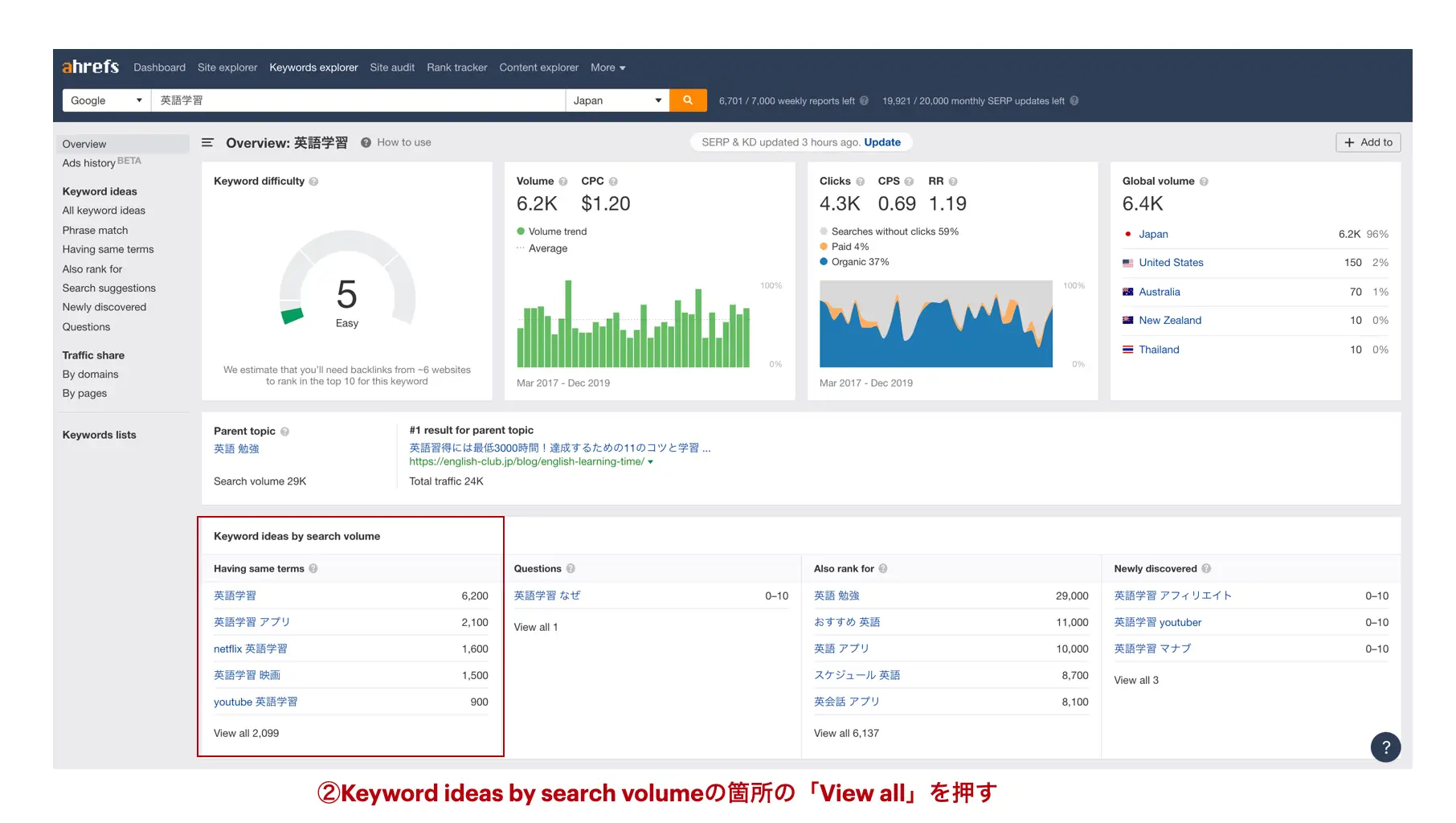 Keyword ideas by search volume