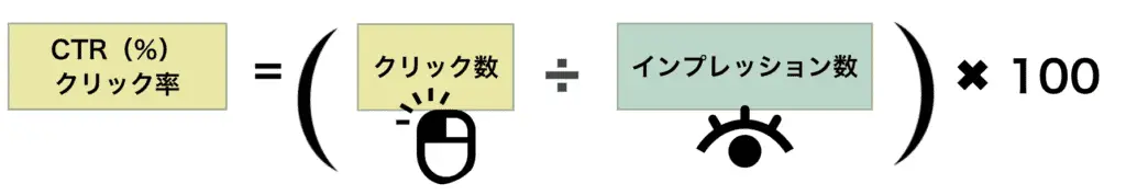 CTR（クリック率）の計算式