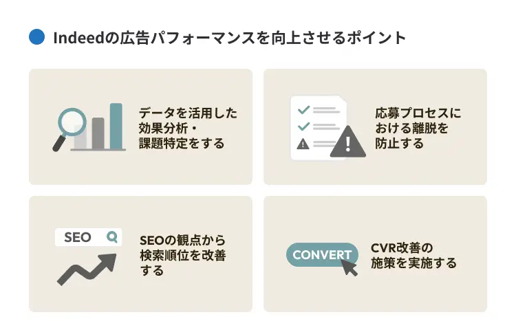 Indeedの広告パフォーマンスを向上させるポイント（分析・改善策）