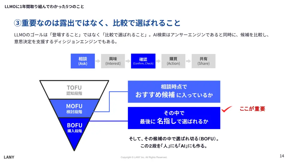 ③重要なのは露出ではなく、比較選ばれること