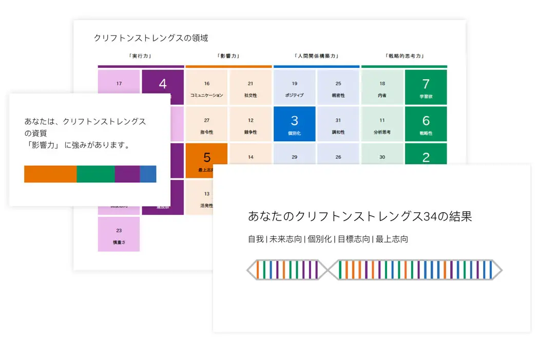 ストレングスファインダー