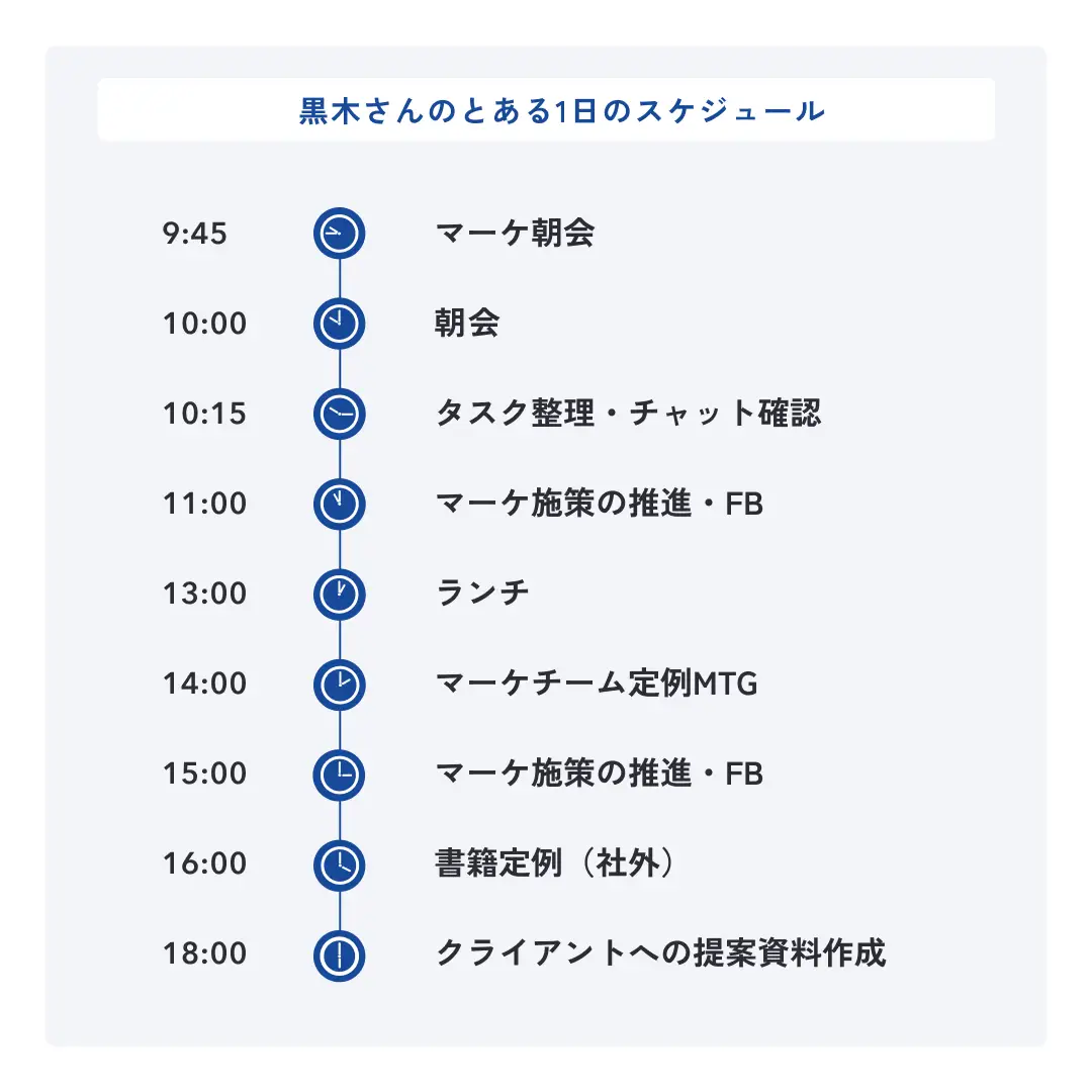 LANY黒木ある日のスケジュール