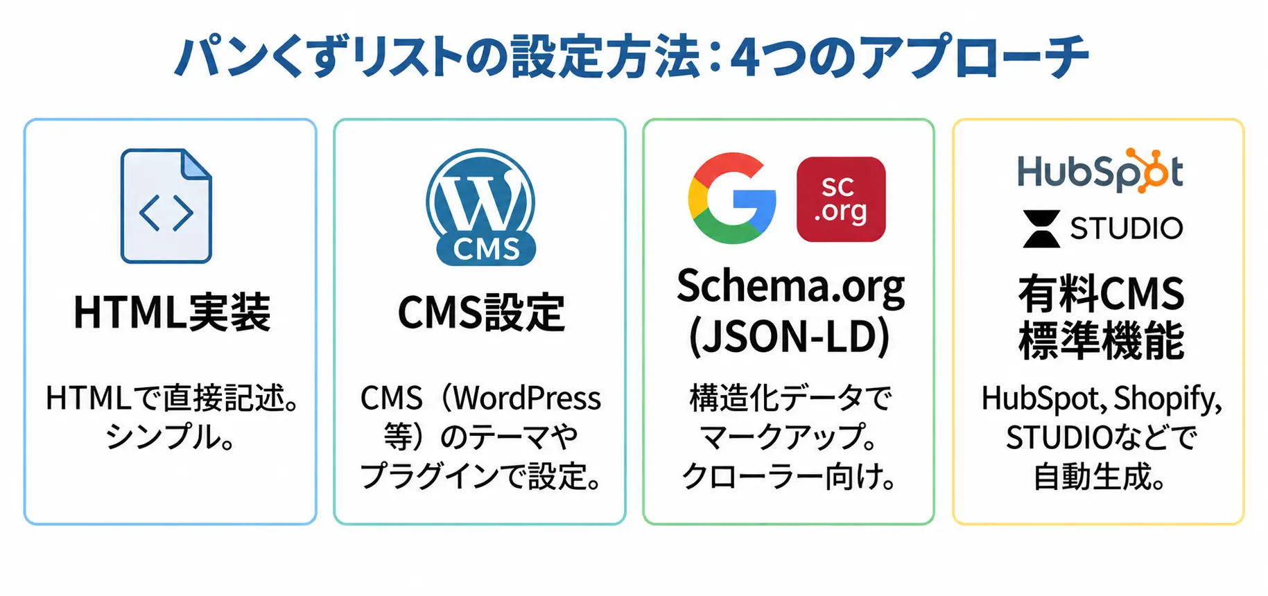 パンくずリストの設定方法：4つのアプローチ