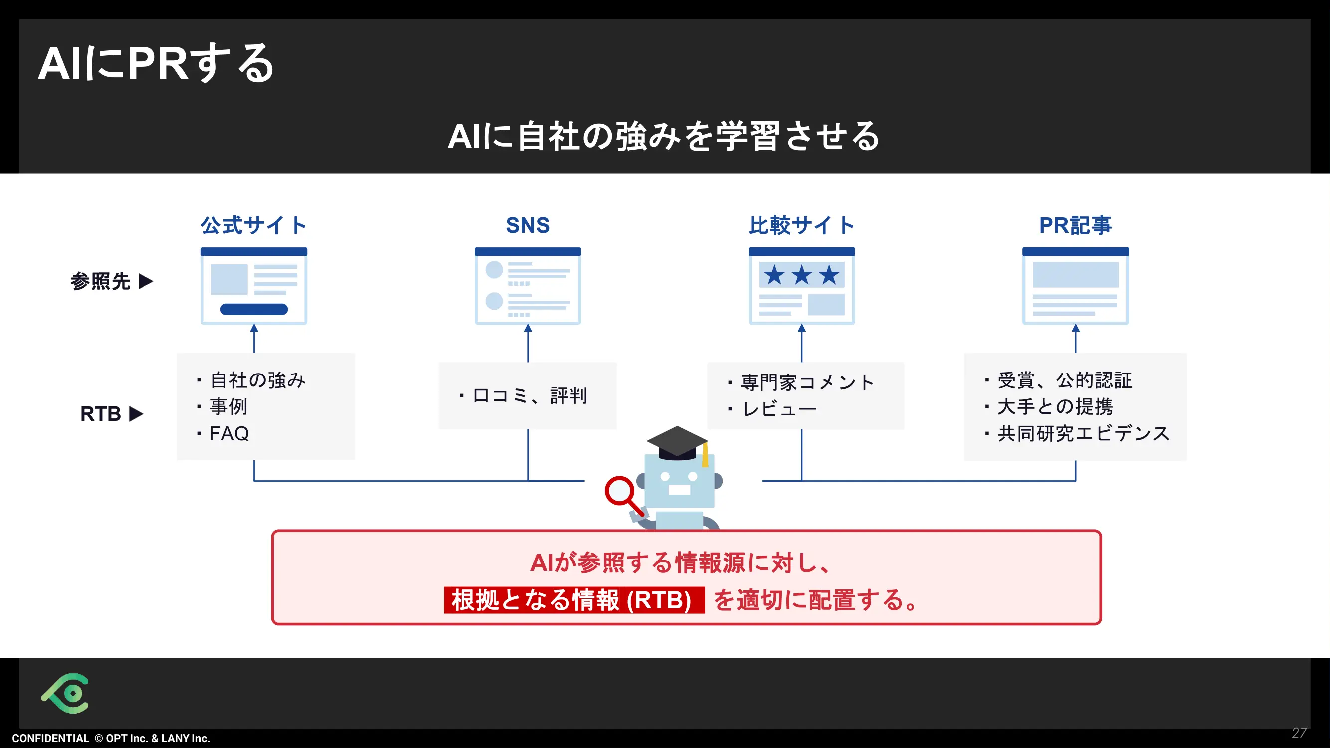 AIにPRする