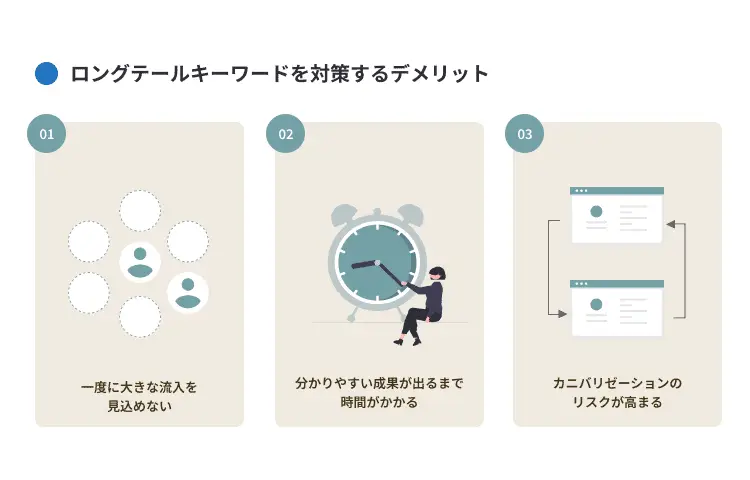 ロングテールキーワードを対策するデメリット