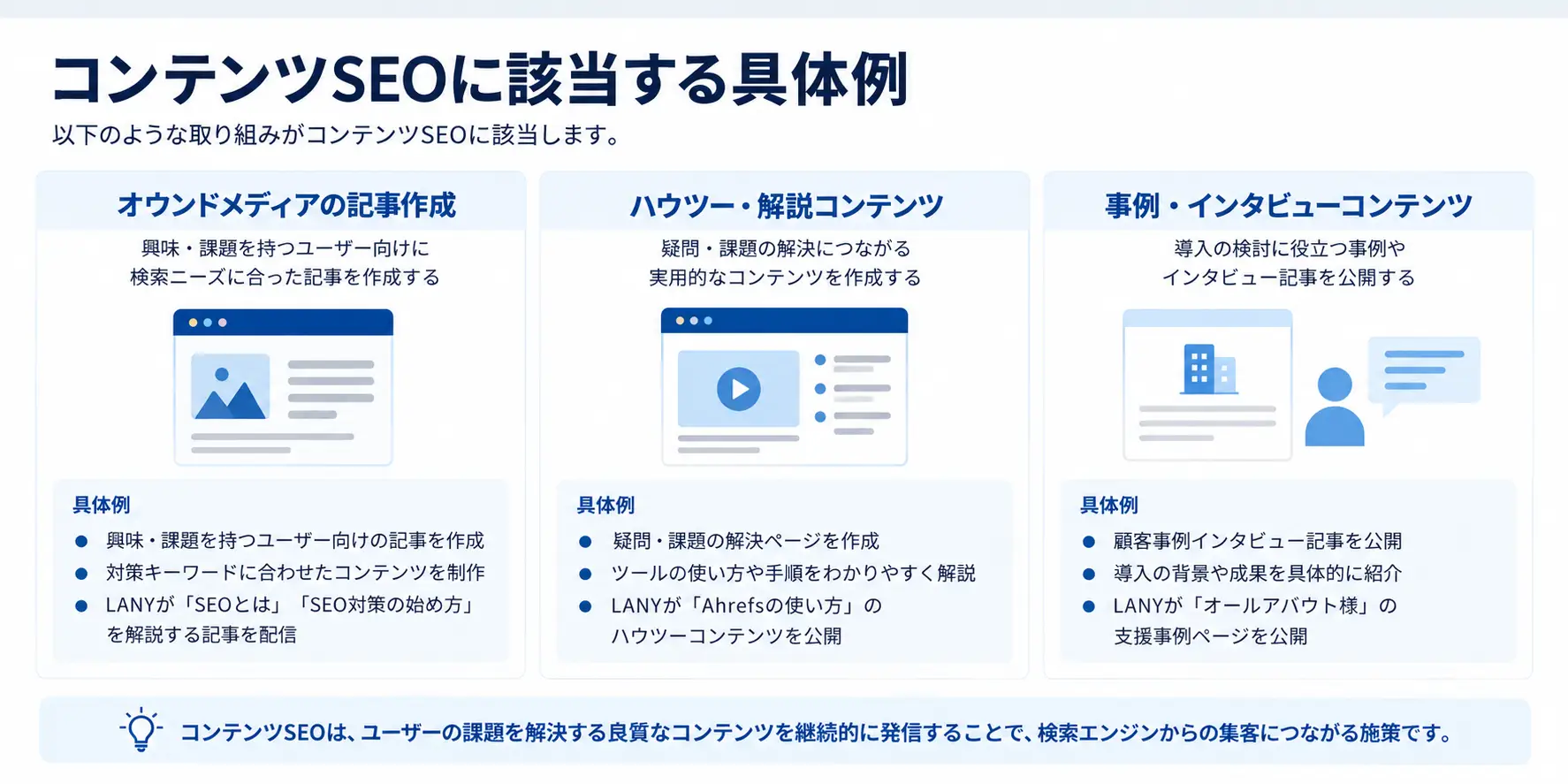 コンテンツSEO 具体例