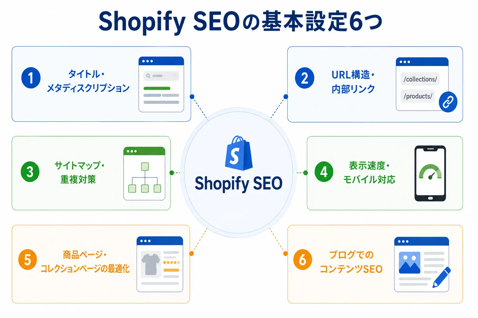 Shopify SEOの基本設定6つ